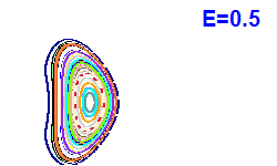 Poincaré section A=1, E=0.5